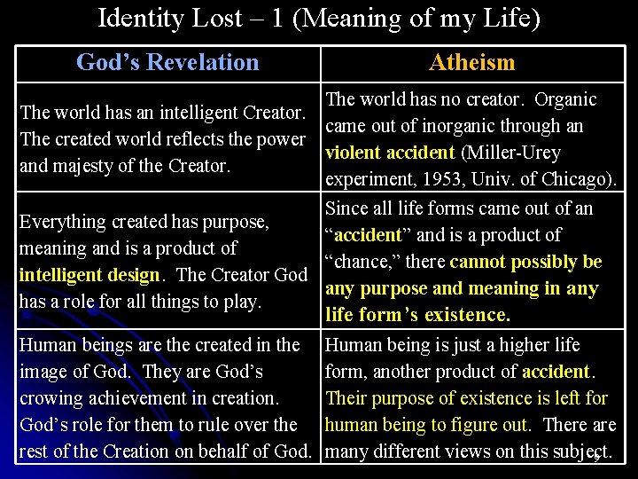 Identity Lost – 1 (Meaning of my Life) God’s Revelation Atheism The world has