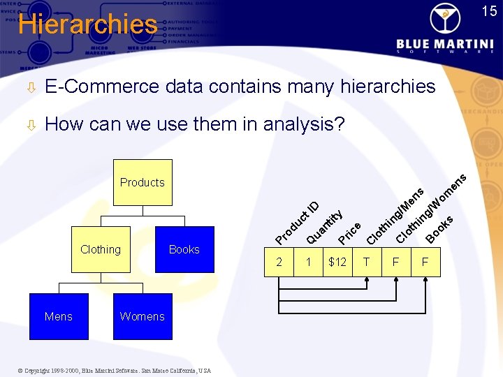 Integrating Ecommerce And Data Mining Architecture And Challenges