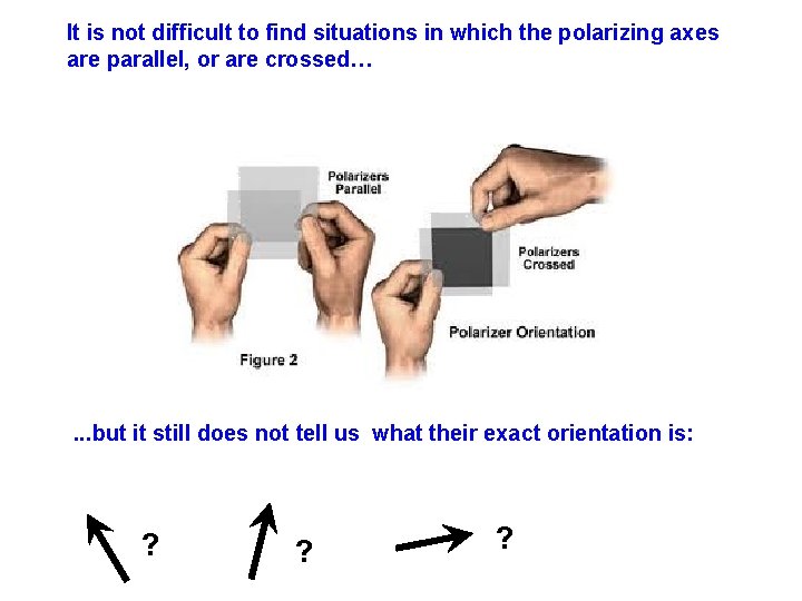 It is not difficult to find situations in which the polarizing axes are parallel, It is not difficult to find situations in which the polarizing axes are parallel,