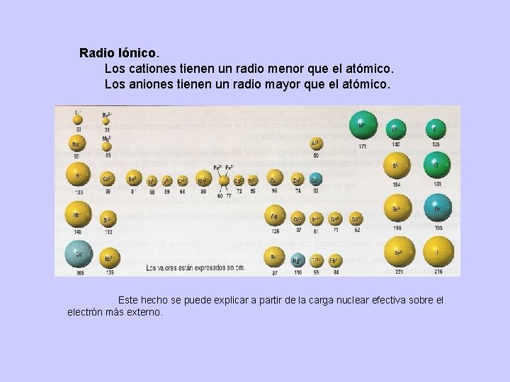 Radio Iónico. Los cationes tienen un radio menor que el atómico. Los aniones tienen