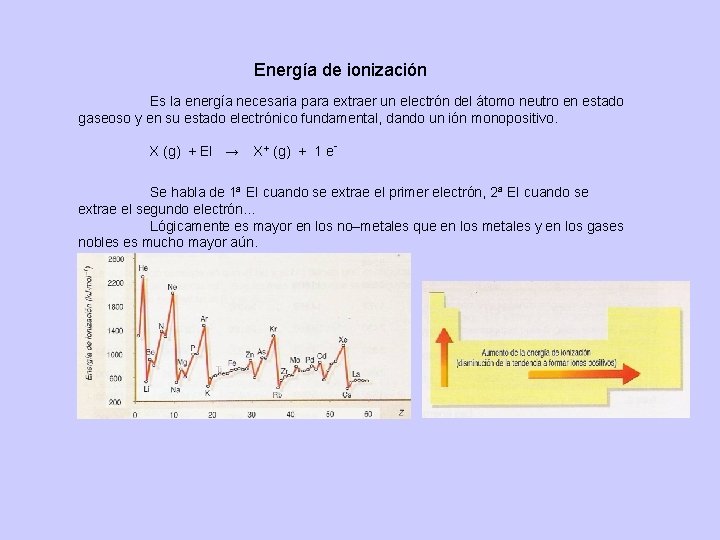 Energía de ionización Es la energía necesaria para extraer un electrón del átomo neutro