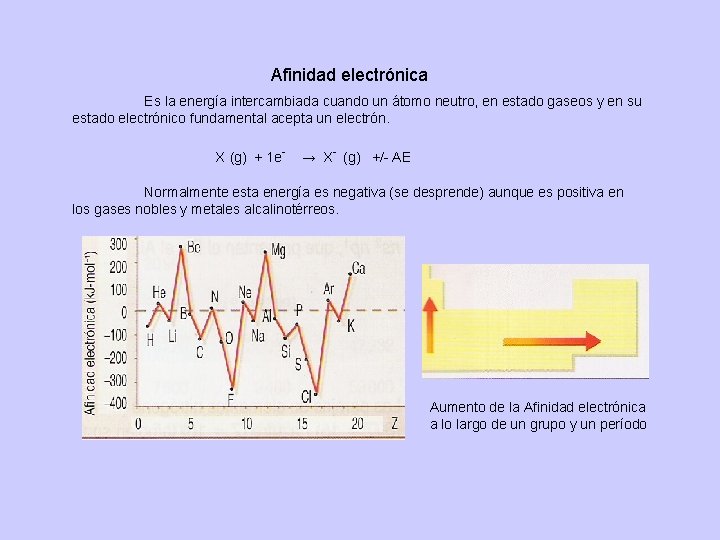 Afinidad electrónica Es la energía intercambiada cuando un átomo neutro, en estado gaseos y