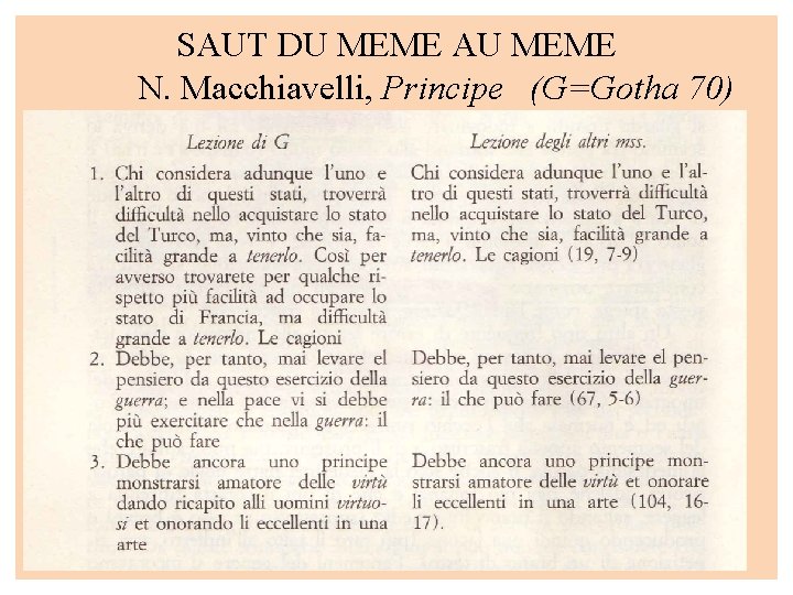 SAUT DU MEME AU MEME N. Macchiavelli, Principe (G=Gotha 70) 