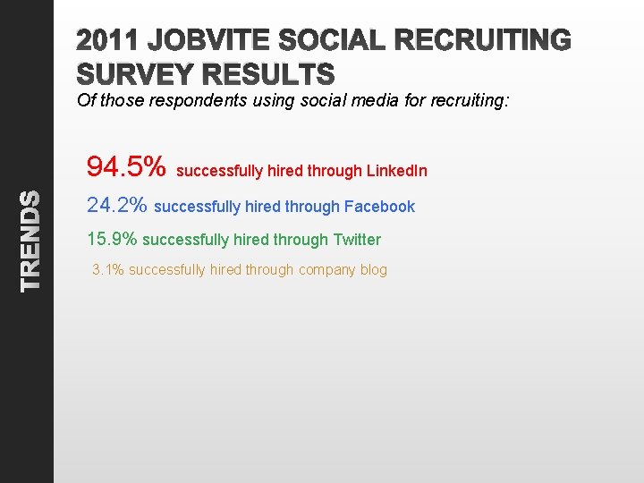 2011 JOBVITE SOCIAL RECRUITING SURVEY RESULTS Of those respondents using social media for recruiting: