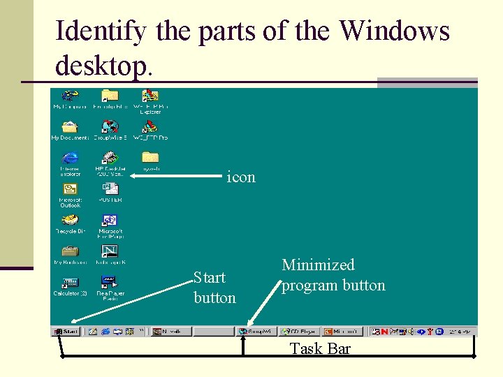 Identify the parts of the Windows desktop. icon Start button Minimized program button Task Identify the parts of the Windows desktop. icon Start button Minimized program button Task