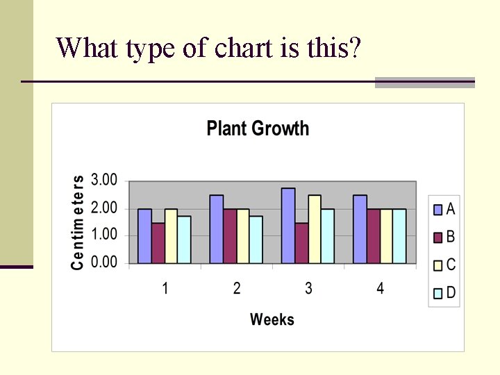 What type of chart is this? What type of chart is this?