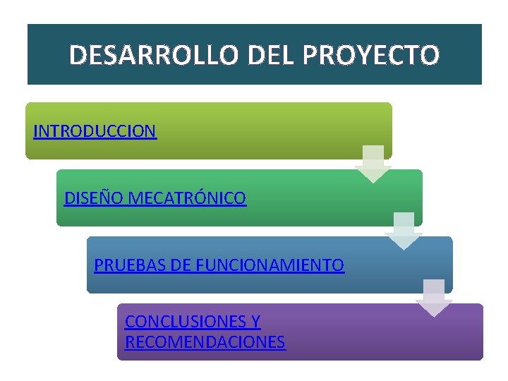 DESARROLLO DEL PROYECTO INTRODUCCION DISEÑO MECATRÓNICO PRUEBAS DE FUNCIONAMIENTO CONCLUSIONES Y RECOMENDACIONES 