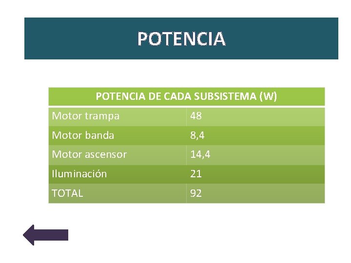 POTENCIA DE CADA SUBSISTEMA (W) Motor trampa 48 Motor banda 8, 4 Motor ascensor