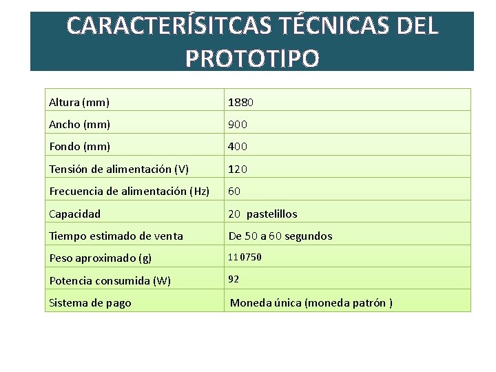 CARACTERÍSITCAS TÉCNICAS DEL PROTOTIPO Altura (mm) 1880 Ancho (mm) 900 Fondo (mm) 400 Tensión