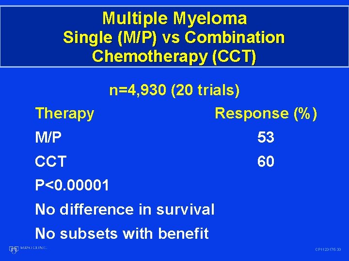 Multiple Myeloma Single (M/P) vs Combination Chemotherapy (CCT) n=4, 930 (20 trials) Therapy Response