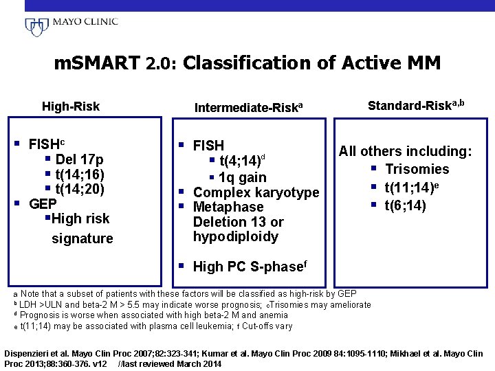 m. SMART 2. 0: Classification of Active MM High-Risk § FISHc § Del 17