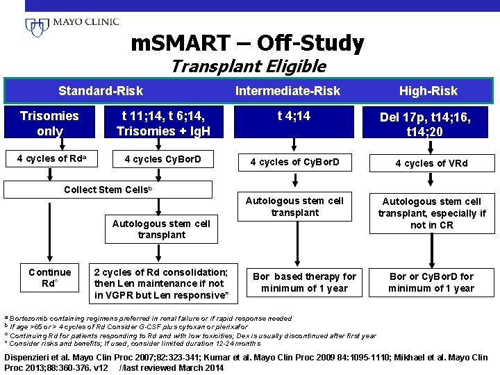 m. SMART – Off-Study Transplant Eligible Standard-Risk Intermediate-Risk High-Risk Trisomies only t 11; 14,