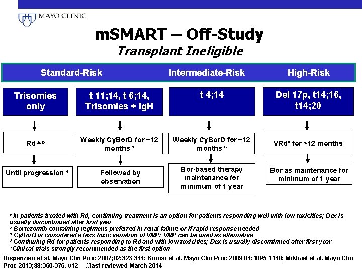 m. SMART – Off-Study Transplant Ineligible Standard-Risk Intermediate-Risk High-Risk Trisomies only t 11; 14,