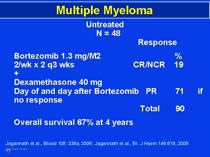 Multiple Myeloma Untreated N = 48 Response Bortezomib 1. 3 mg/M 2 2/wk x