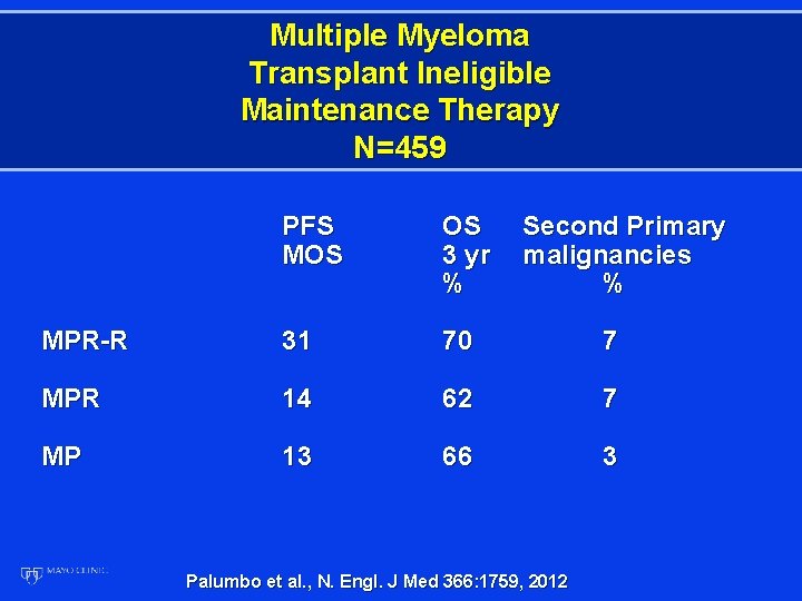 Multiple Myeloma Transplant Ineligible Maintenance Therapy N=459 PFS MOS OS 3 yr % Second