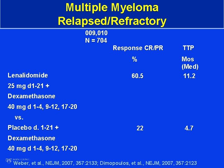 Multiple Myeloma Relapsed/Refractory 009, 010 N = 704 Response CR/PR % Lenalidomide 60. 5