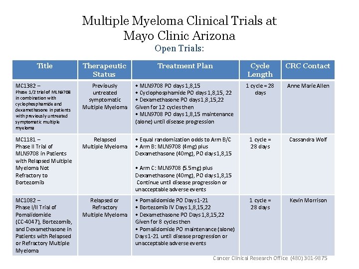 Multiple Myeloma Clinical Trials at Mayo Clinic Arizona Open Trials: Title Therapeutic Status Treatment