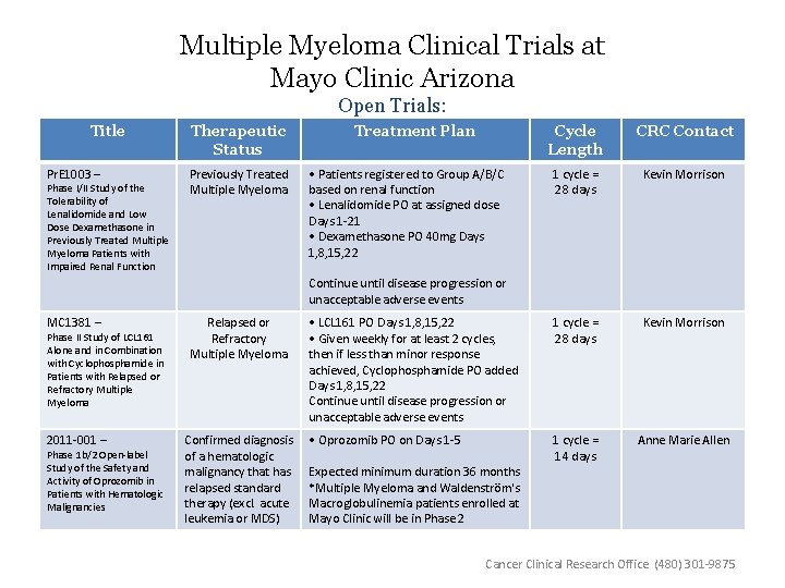 Multiple Myeloma Clinical Trials at Mayo Clinic Arizona Open Trials: Title Pr. E 1003