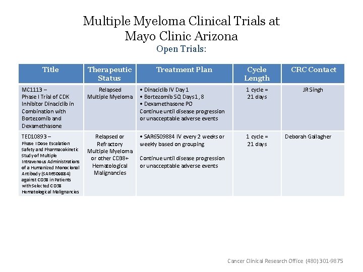 Multiple Myeloma Clinical Trials at Mayo Clinic Arizona Open Trials: Title Therapeutic Status Treatment