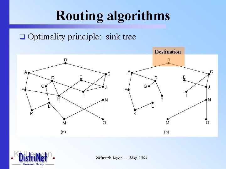 Routing algorithms q Optimality principle: sink tree Destination Network layer -- May 2004 