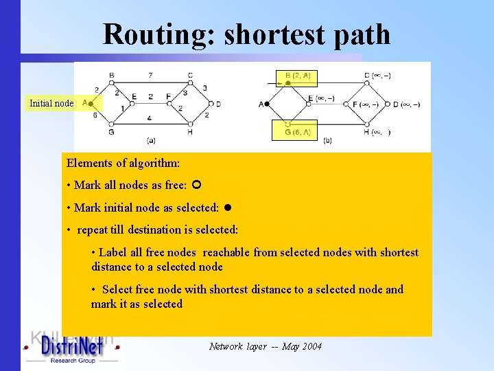 Routing: shortest path Initial node Elements of algorithm: • Mark all nodes as free: