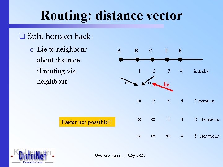 Routing: distance vector q Split horizon hack: o Lie to neighbour about distance if