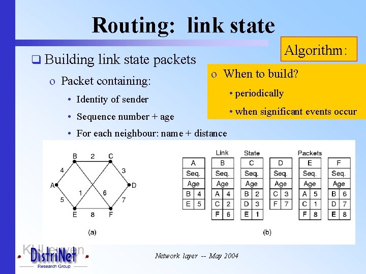 Routing: link state q Building link state packets o Packet containing: Algorithm: o When