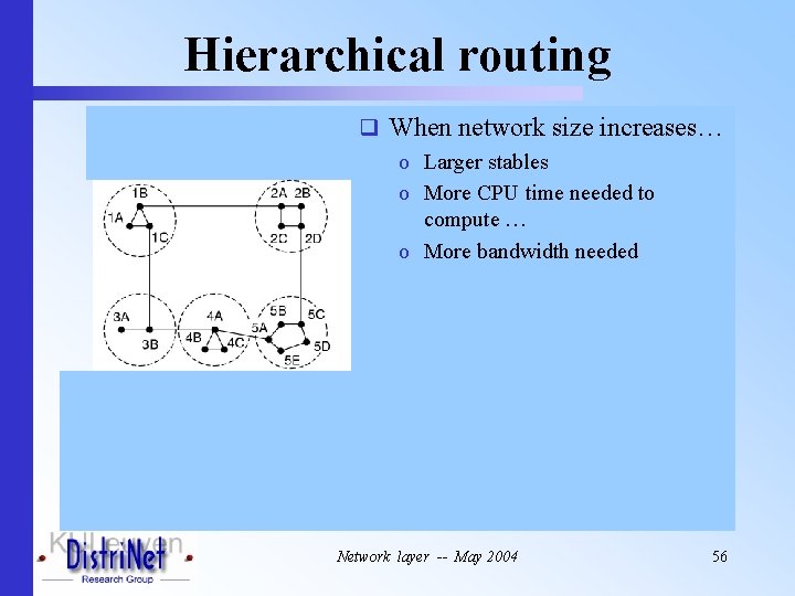 Hierarchical routing q When network size increases… o Larger stables o More CPU time