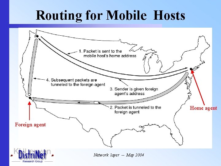 Routing for Mobile Hosts Home agent Foreign agent Network layer -- May 2004 