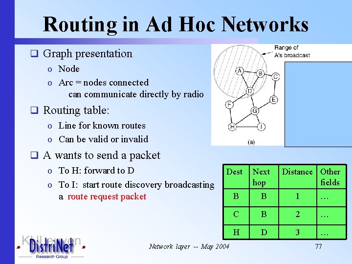 Routing in Ad Hoc Networks q Graph presentation o Node o Arc = nodes