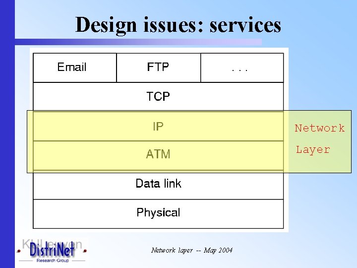Design issues: services Network Layer Network layer -- May 2004 