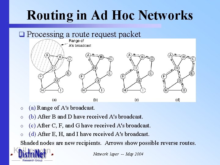 Routing in Ad Hoc Networks q Processing a route request packet o Duplicate request?