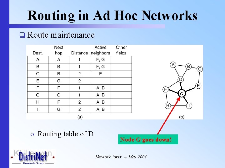 Routing in Ad Hoc Networks q Route maintenance G o Routing table of D
