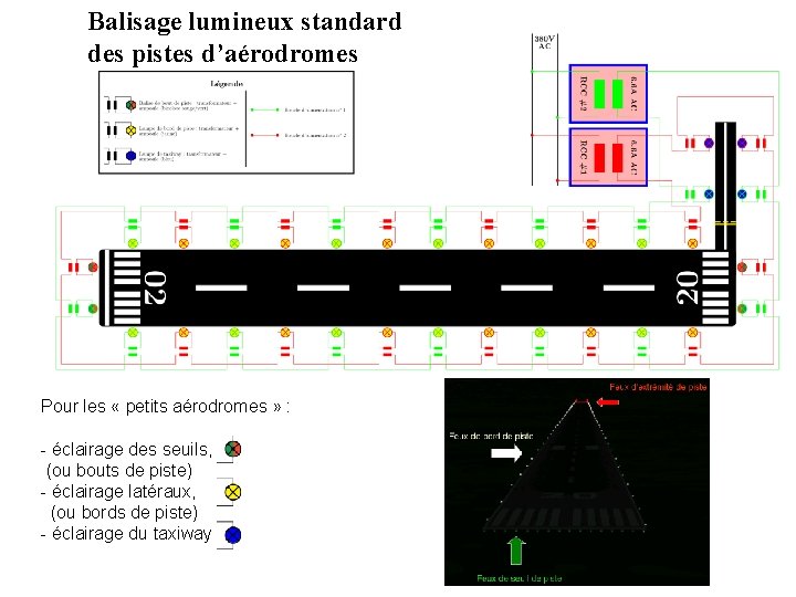 Balisage lumineux standard des pistes d’aérodromes Pour les « petits aérodromes » : -