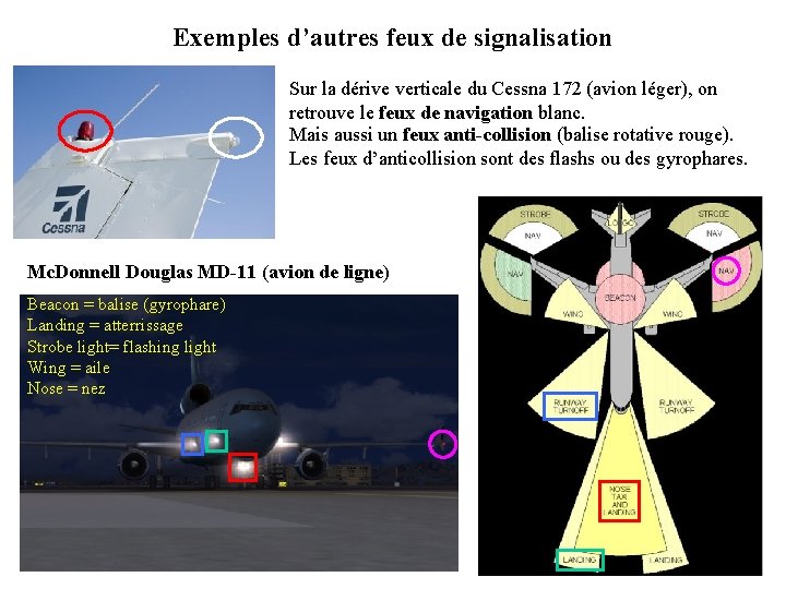 Exemples d’autres feux de signalisation Sur la dérive verticale du Cessna 172 (avion léger),