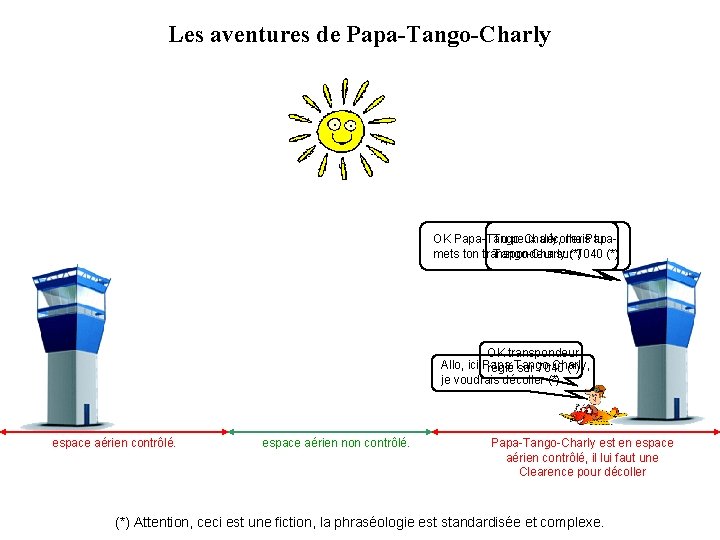 Les aventures de Papa-Tango-Charly OK Papa-Tango-Charly, mais tu Tu peux décoller Papamets ton transpondeur
