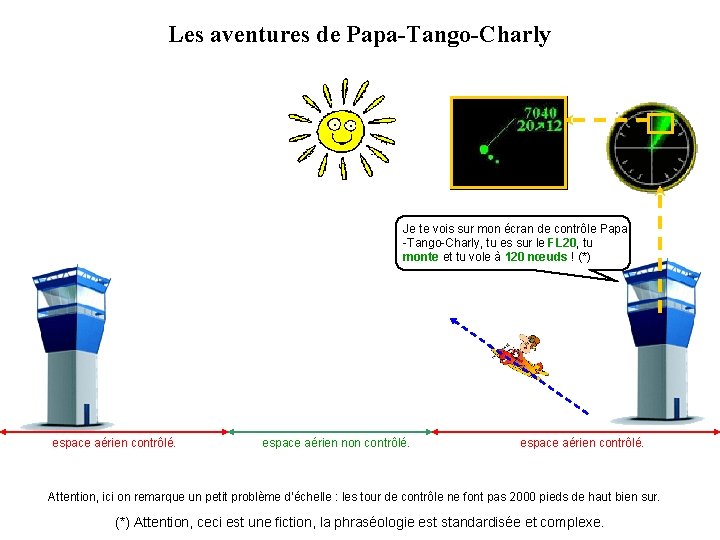 Les aventures de Papa-Tango-Charly Je te vois sur mon écran de contrôle Papa -Tango-Charly,