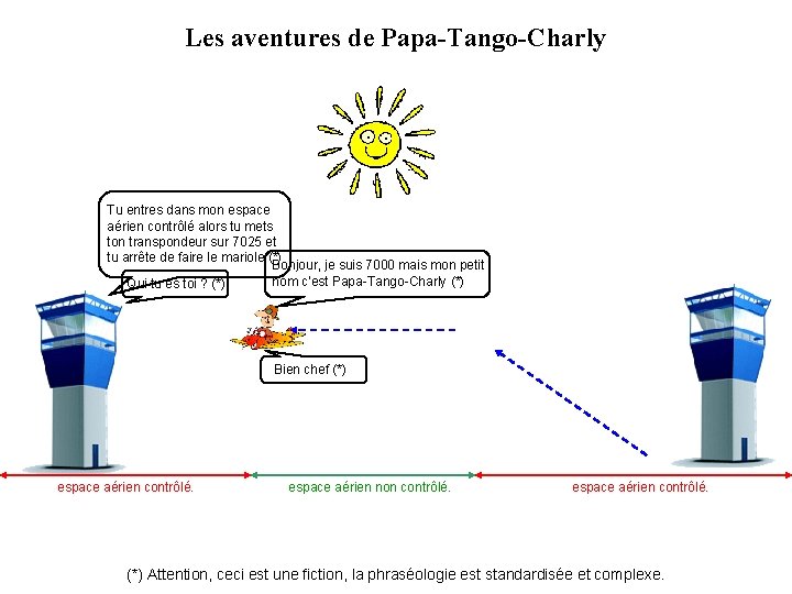 Les aventures de Papa-Tango-Charly Tu entres dans mon espace aérien contrôlé alors tu mets