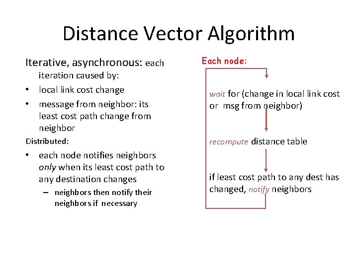 Distance Vector Algorithm Iterative, asynchronous: each iteration caused by: • local link cost change