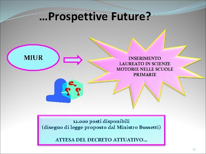 …Prospettive Future? MIUR INSERIMENTO LAUREATO IN SCIENZE MOTORIE NELLE SCUOLE PRIMARIE 12. 000 posti