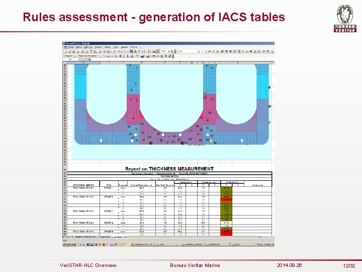 Rules assessment - generation of IACS tables Veri. STAR-HLC Overview Bureau Veritas Marine 2014.