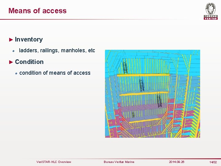Means of access ► Inventory ladders, railings, manholes, etc l ► Condition l condition