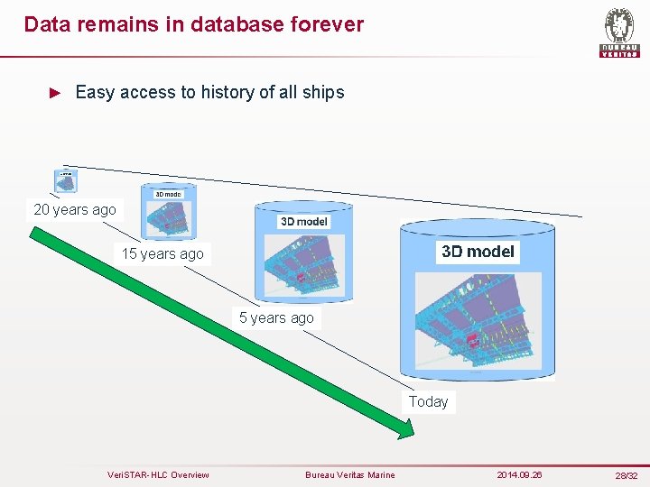 Data remains in database forever ► Easy access to history of all ships 20