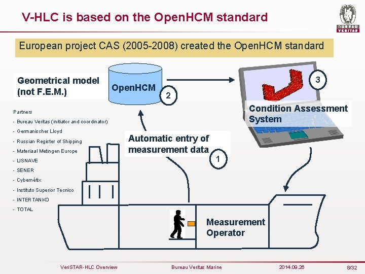V-HLC is based on the Open. HCM standard European project CAS (2005 -2008) created
