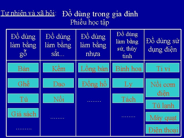 Tự nhiên và xã hội: Đồ dùng trong gia đình Phiếu học tập Đồ