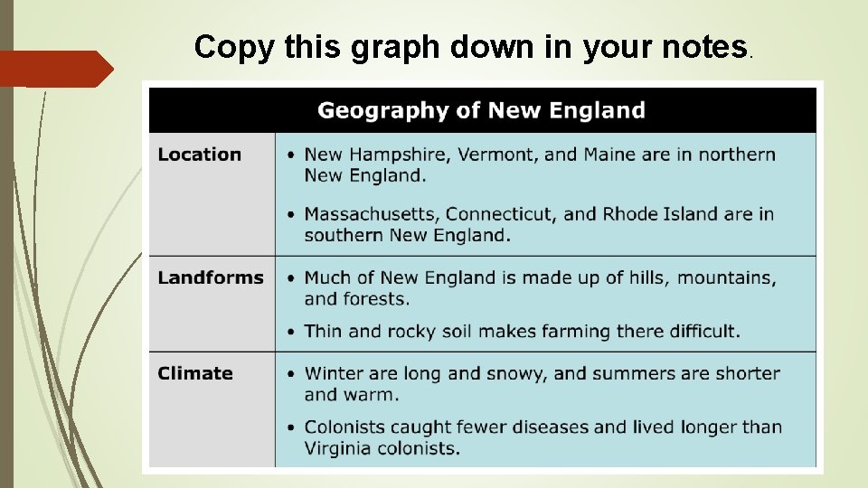 Copy this graph down in your notes. 