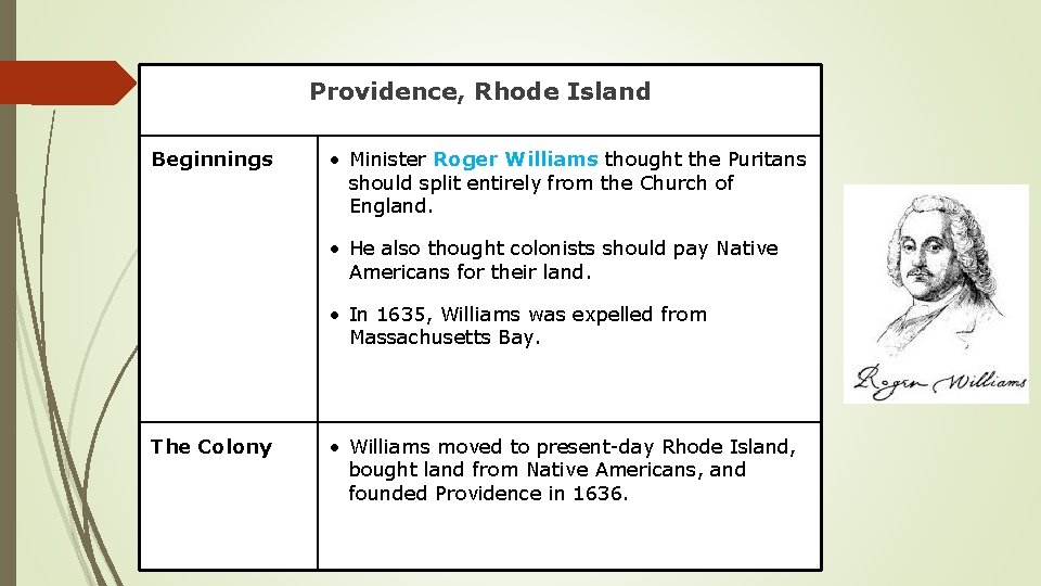 Providence, Rhode Island Beginnings • Minister Roger Williams thought the Puritans should split entirely