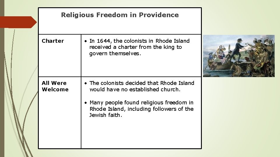 Religious Freedom in Providence Charter • In 1644, the colonists in Rhode Island received