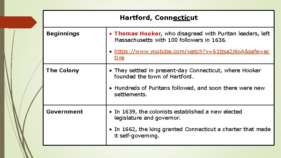 Hartford, Connecticut Beginnings • Thomas Hooker, who disagreed with Puritan leaders, left Massachusetts with