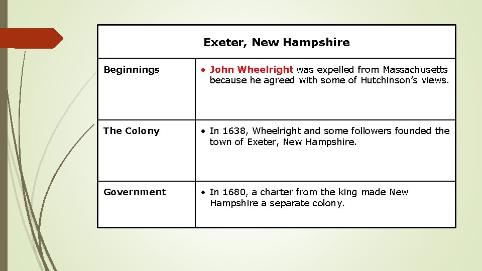 Exeter, New Hampshire Beginnings • John Wheelright was expelled from Massachusetts because he agreed